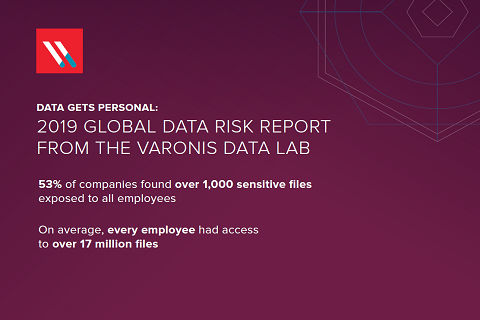 Czego o ochronie firmowych informacji uczy nas 2019 Global Data Risk Report